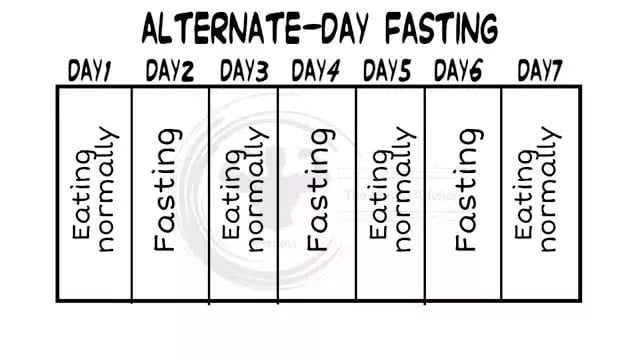 Alternate day fasting